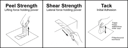 Peel, Shear and Tack